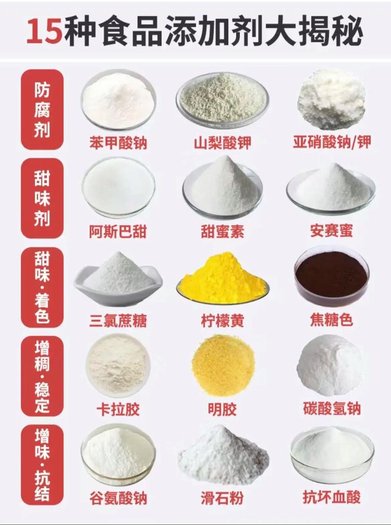 你应该要知道,你每天都在吃什么添加剂