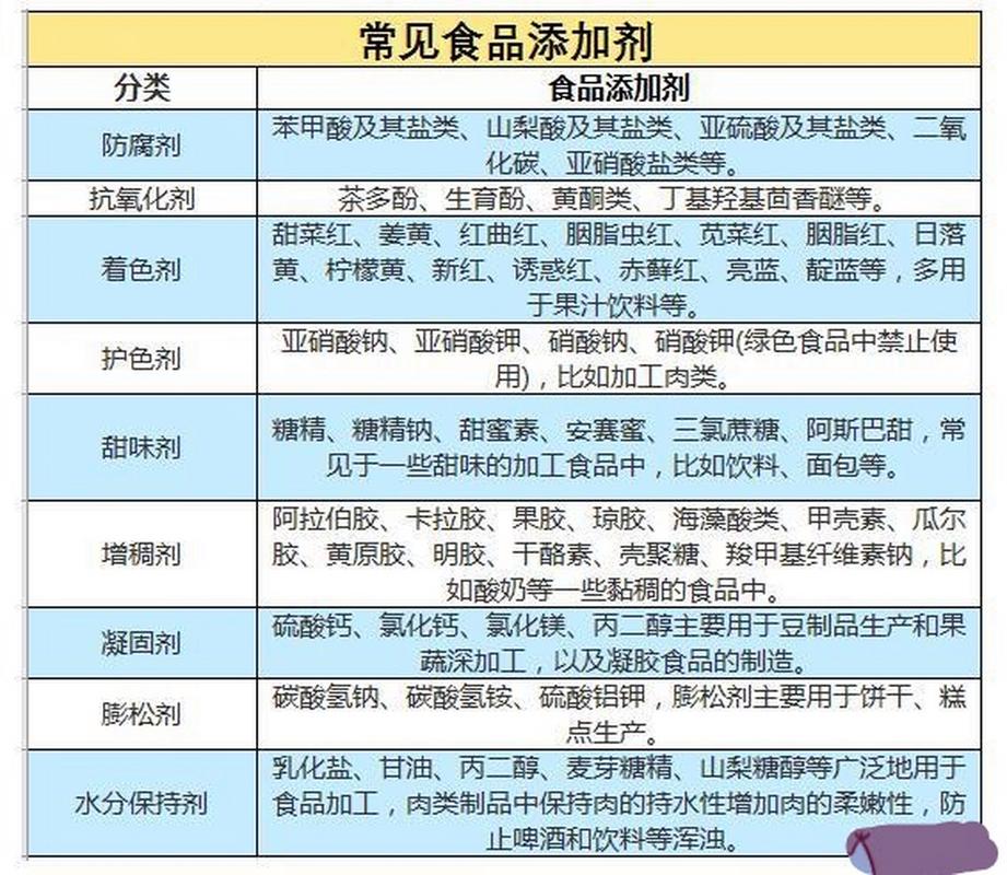 如何科学看待食品添加剂#食品添加剂主要就是为了改良色香味而生的
